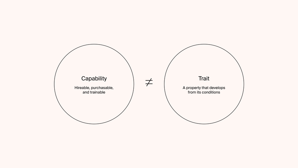 Capability trait