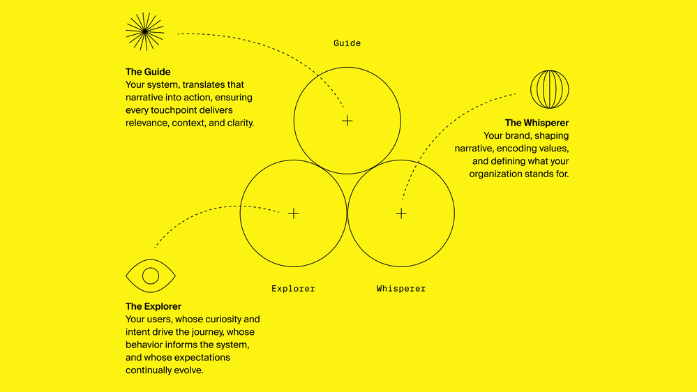 Framework yellow 1