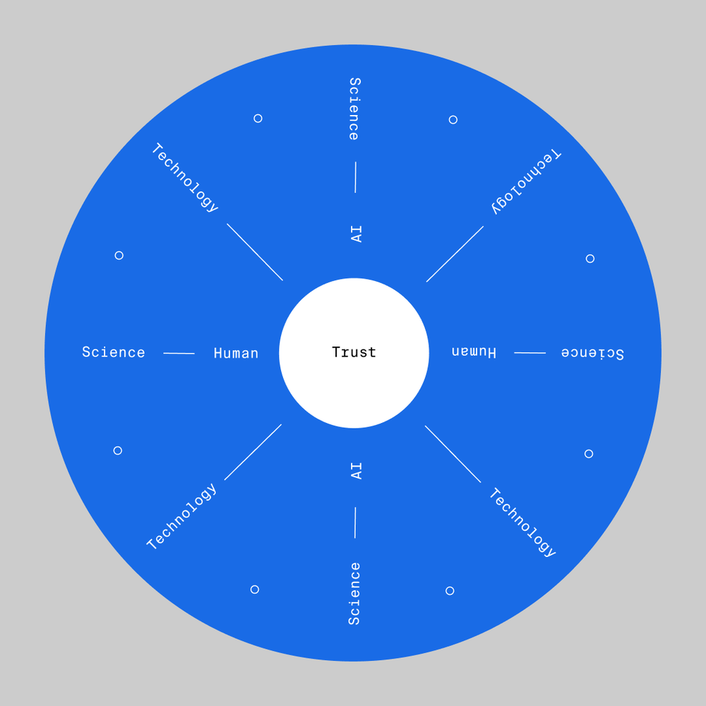 Trust insights article by AREA 17