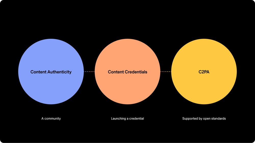 Content Credentials 00 Strategy
