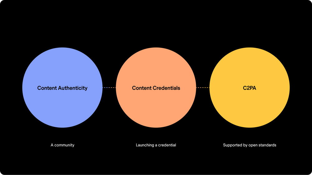 Content Credentials 00 Strategy