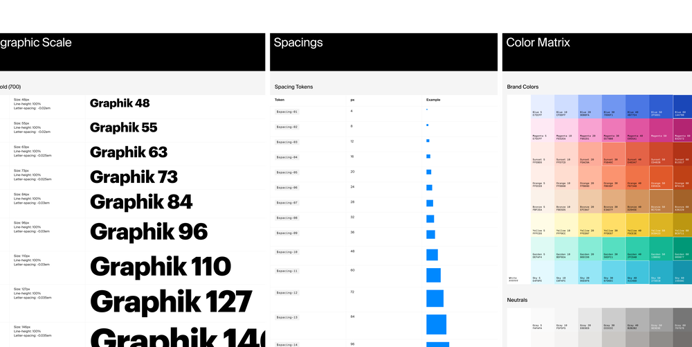 Getty 15 Design System